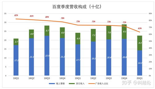 互聯網銷售在國內的發展狀況 機遇、挑戰與未來趨勢