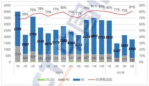年輕一代消費(fèi)觀轉(zhuǎn)變 手機(jī)換機(jī)周期延長至三年，互聯(lián)網(wǎng)銷售何去何從？